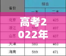 高考2022年分数线，2022年全国各省高考录取分数线汇总