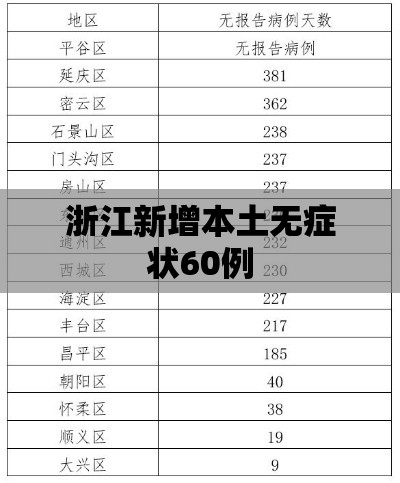东莞疫情最新消息今天新增了15例，东莞新增15例
